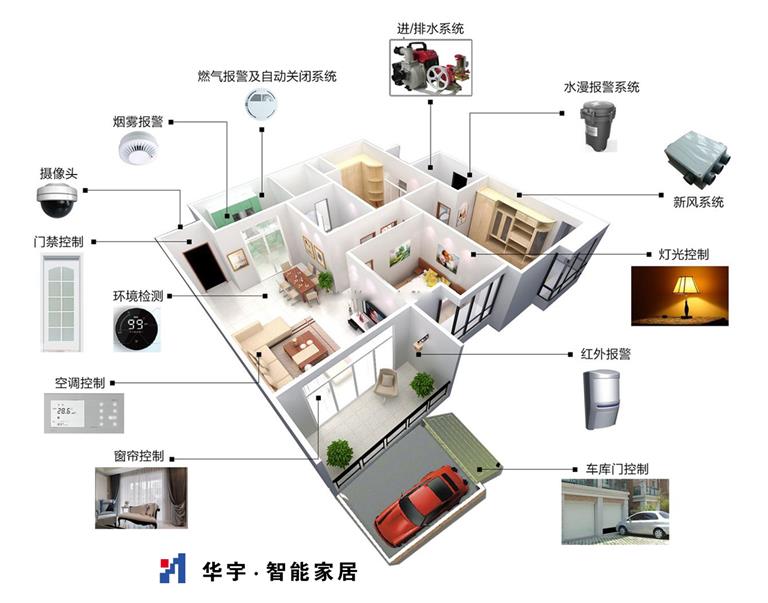 智能安防系统