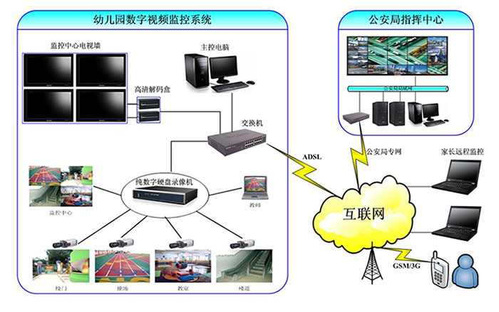 幼儿园监控系统拓扑图