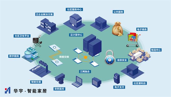 华宇智能