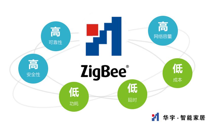 物联网ZIGBEE技术
