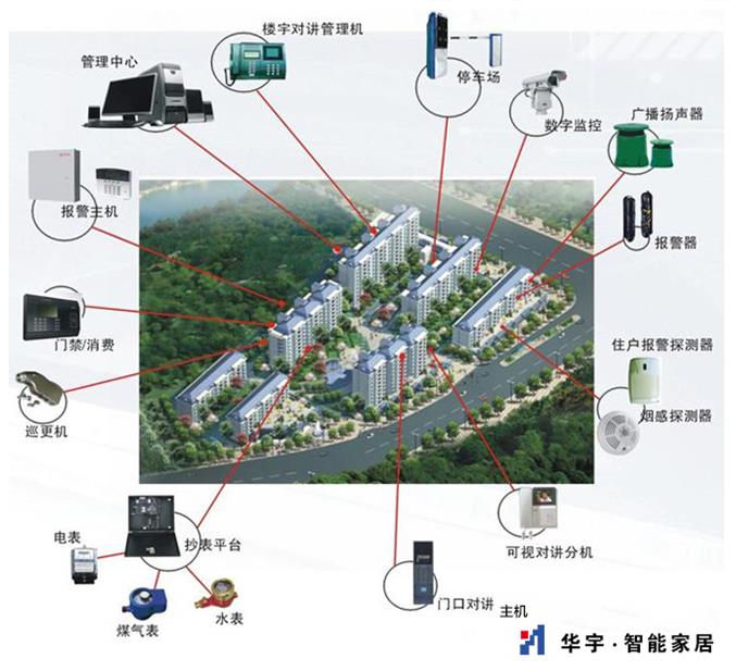 江西智慧建筑