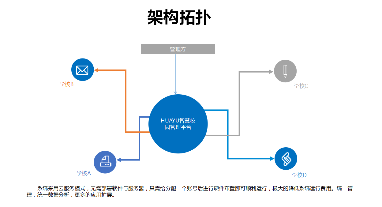 智慧校园