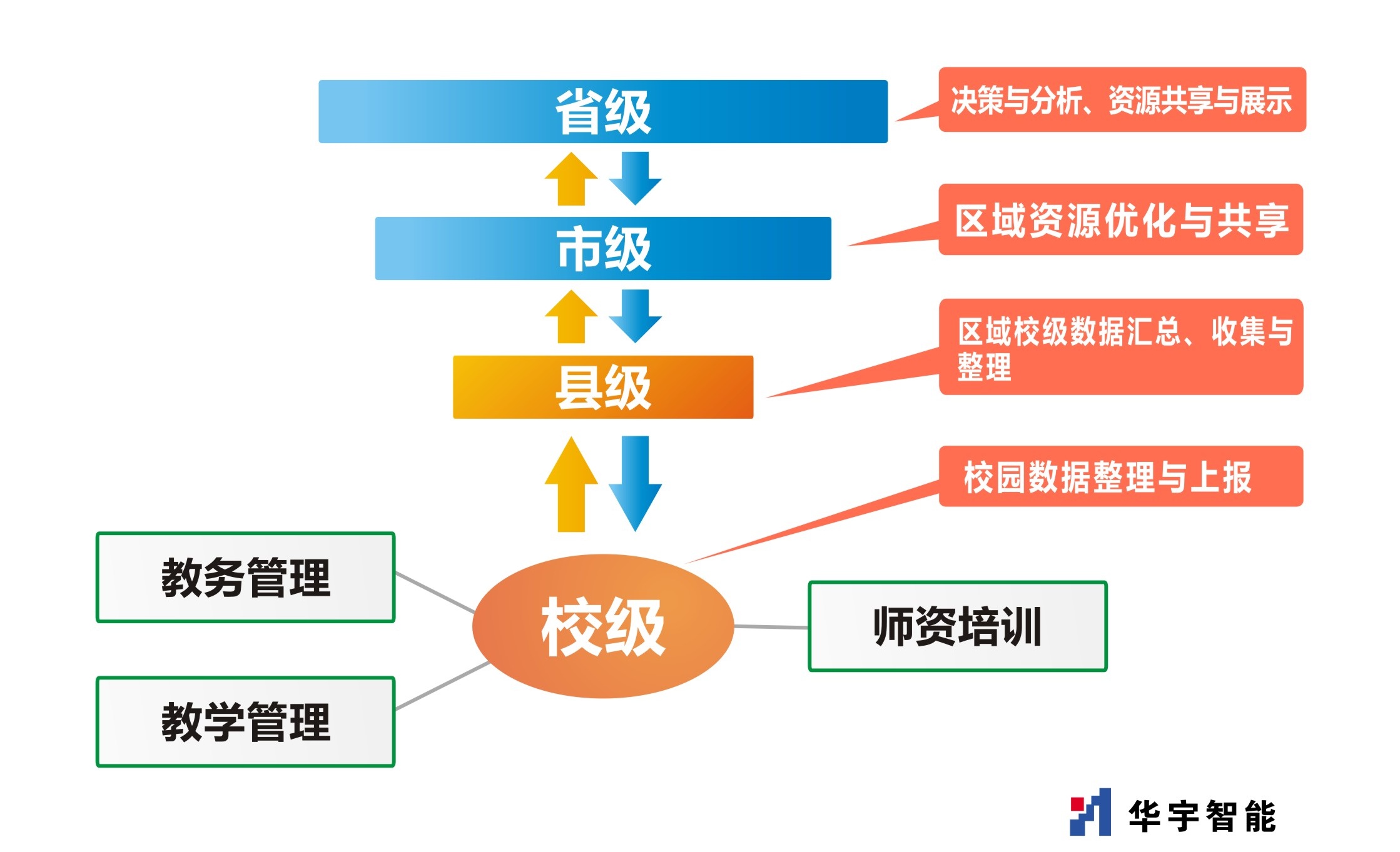 智慧校园