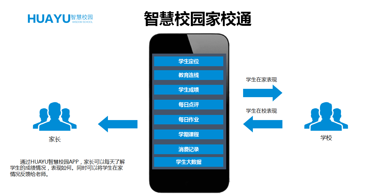 智慧校园