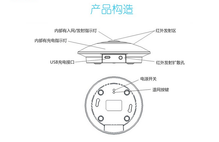 红外转换器构造